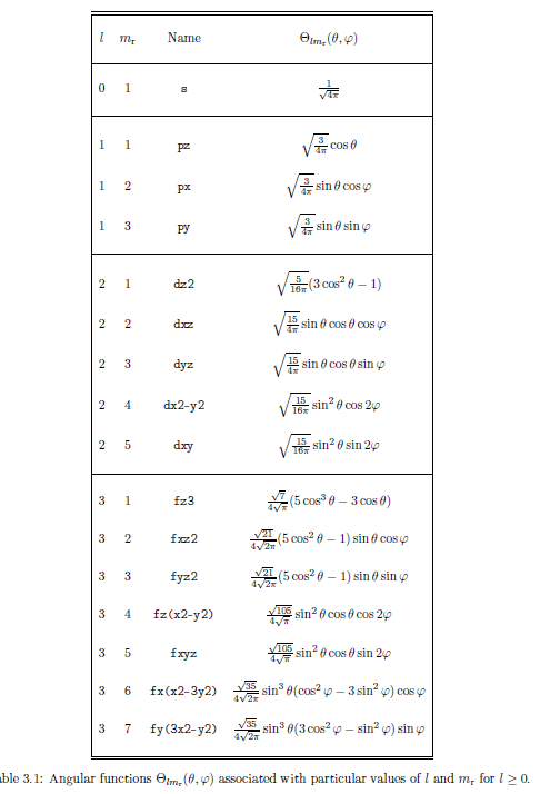 angular function