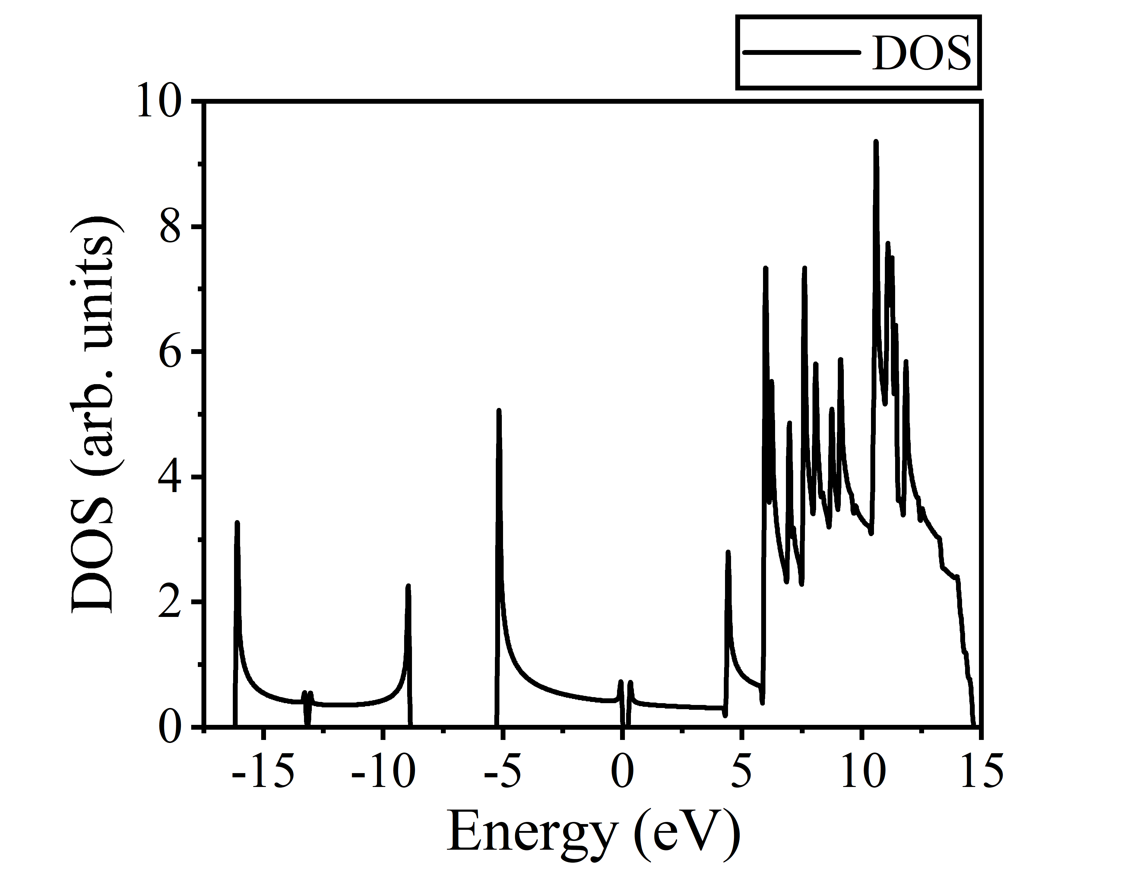 dos