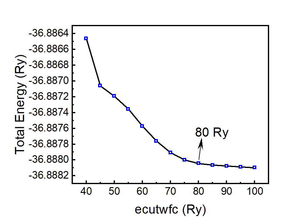 etot-vs-ecutwfc