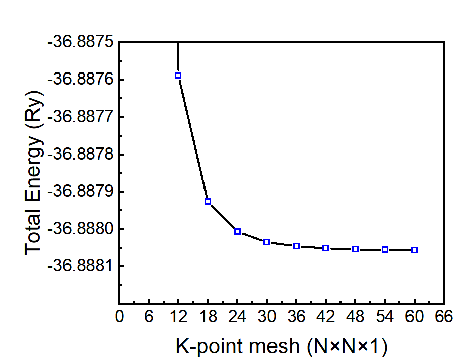 etot-vs-nkpoint