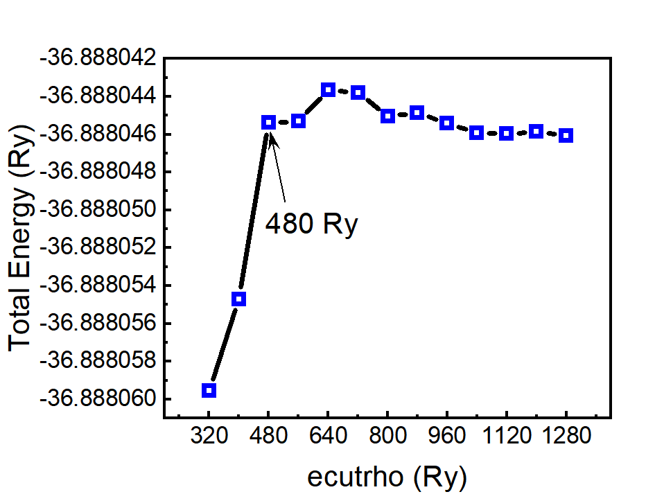 etot-vs-ecutrho