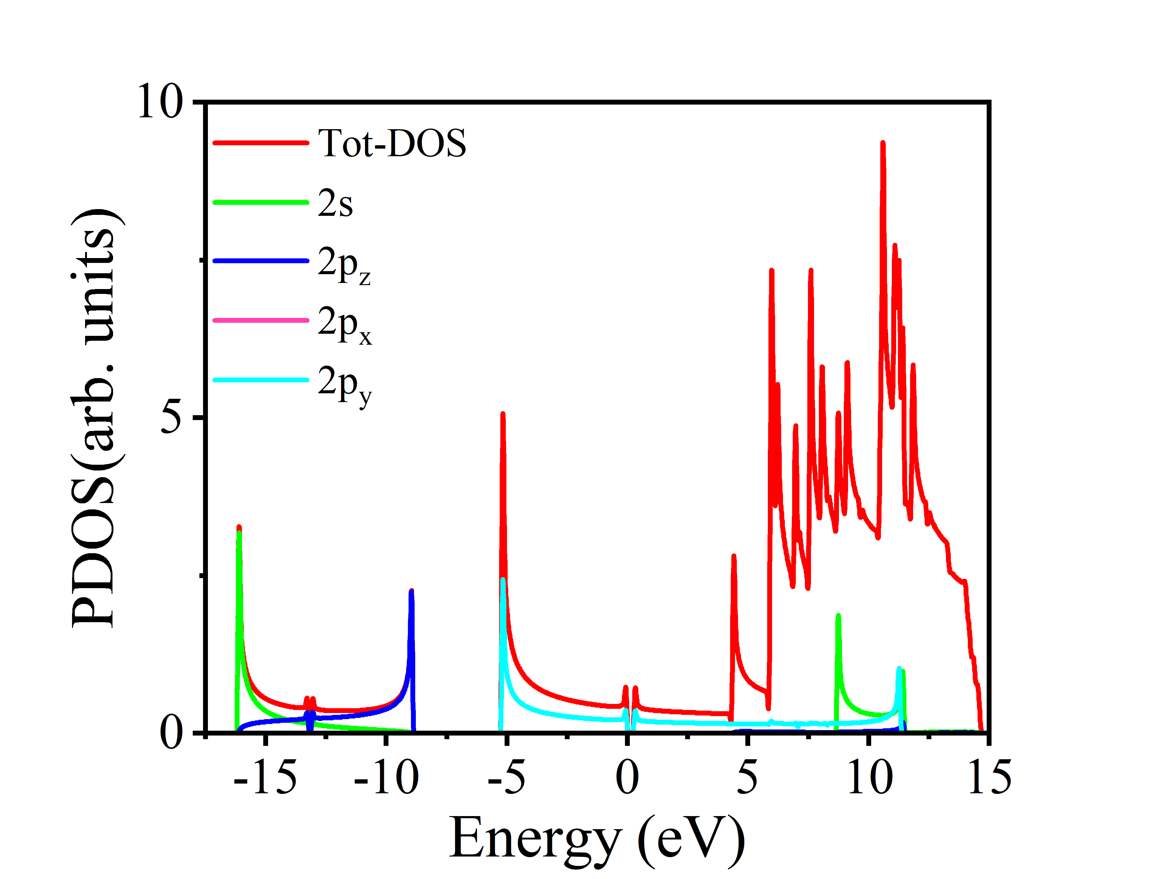 pdos