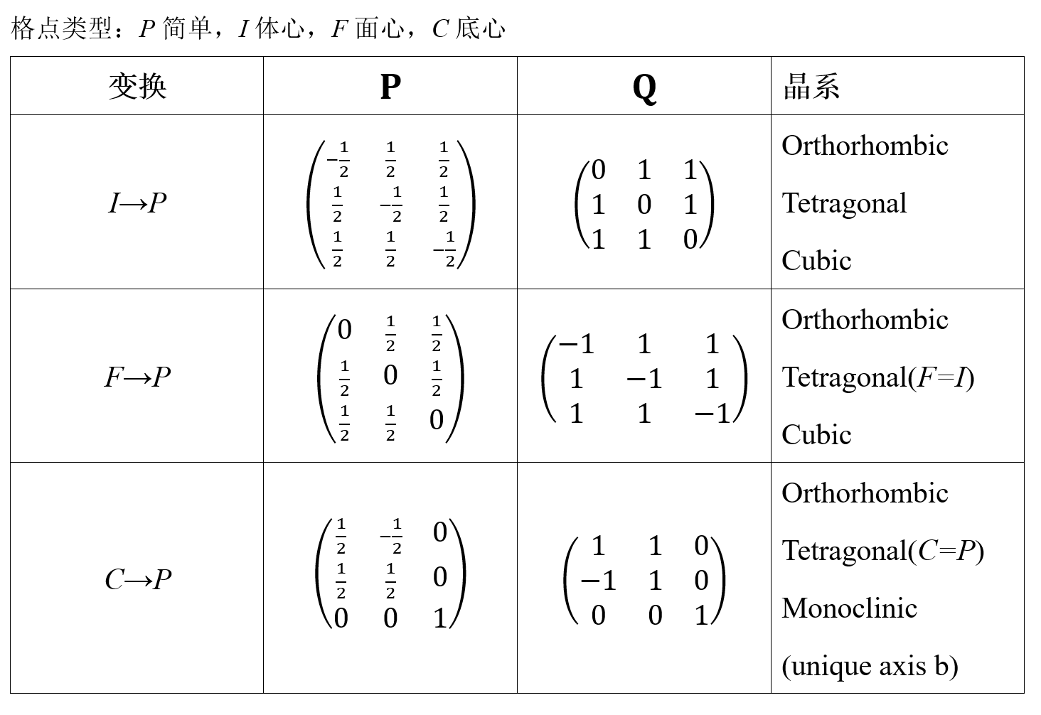 trans_cell